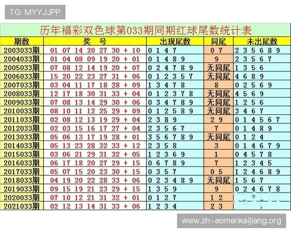 澳门六合彩开奖直播数据分析，帮助玩家提升中奖概率的专业技巧